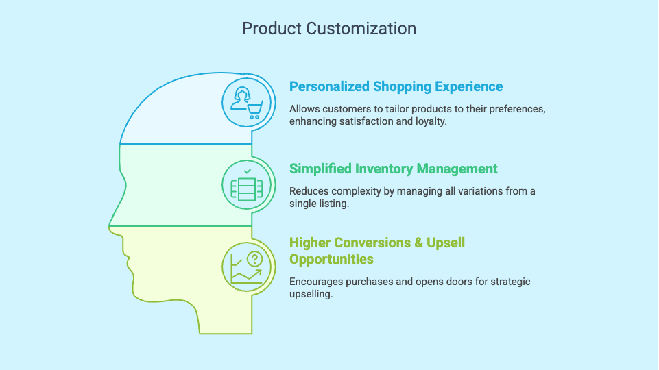 Product Personalization
