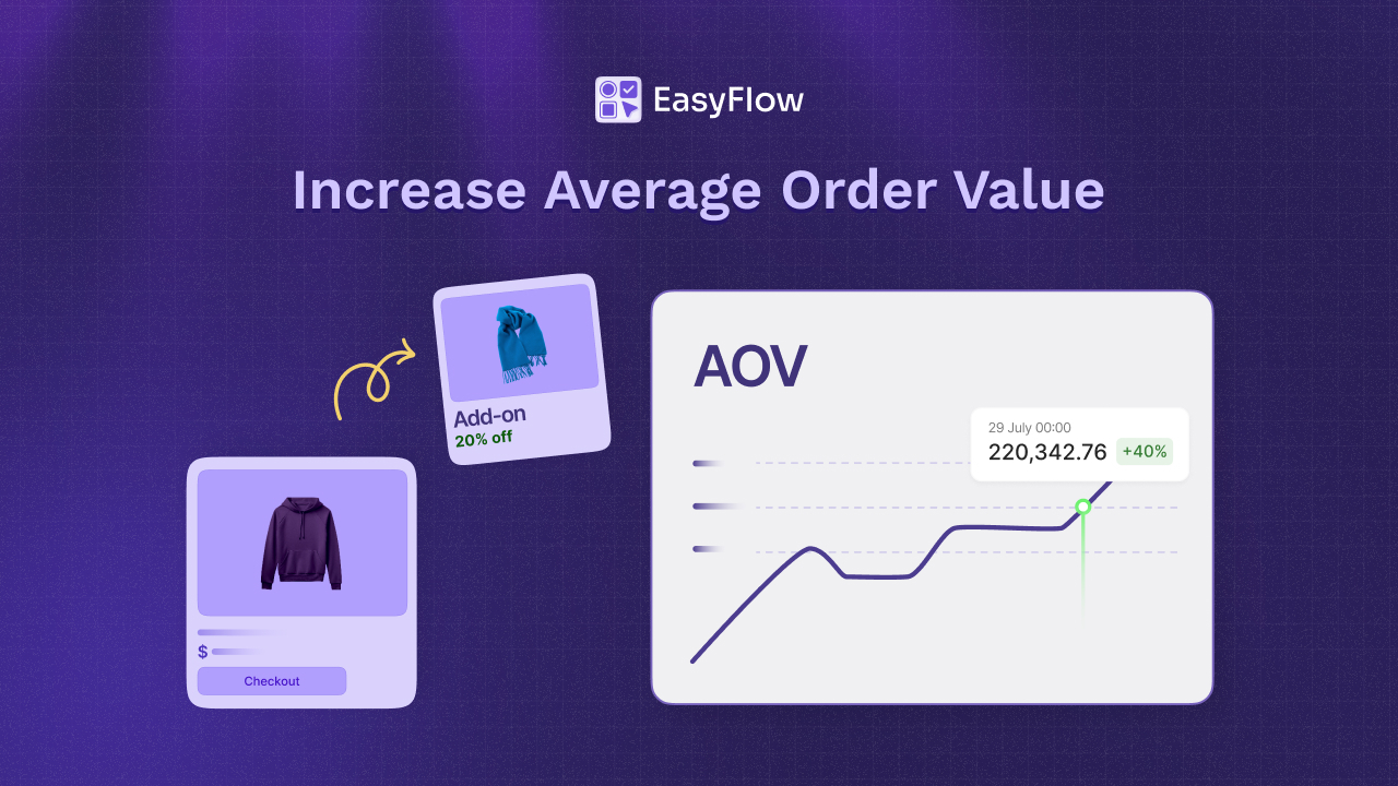 Shopify Average Order Value