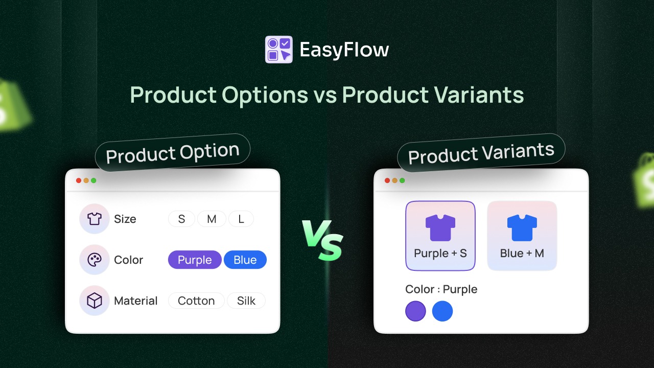 Product Options vs Product Variants