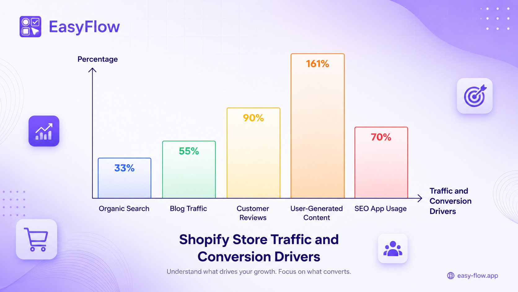 Shopify store traffic