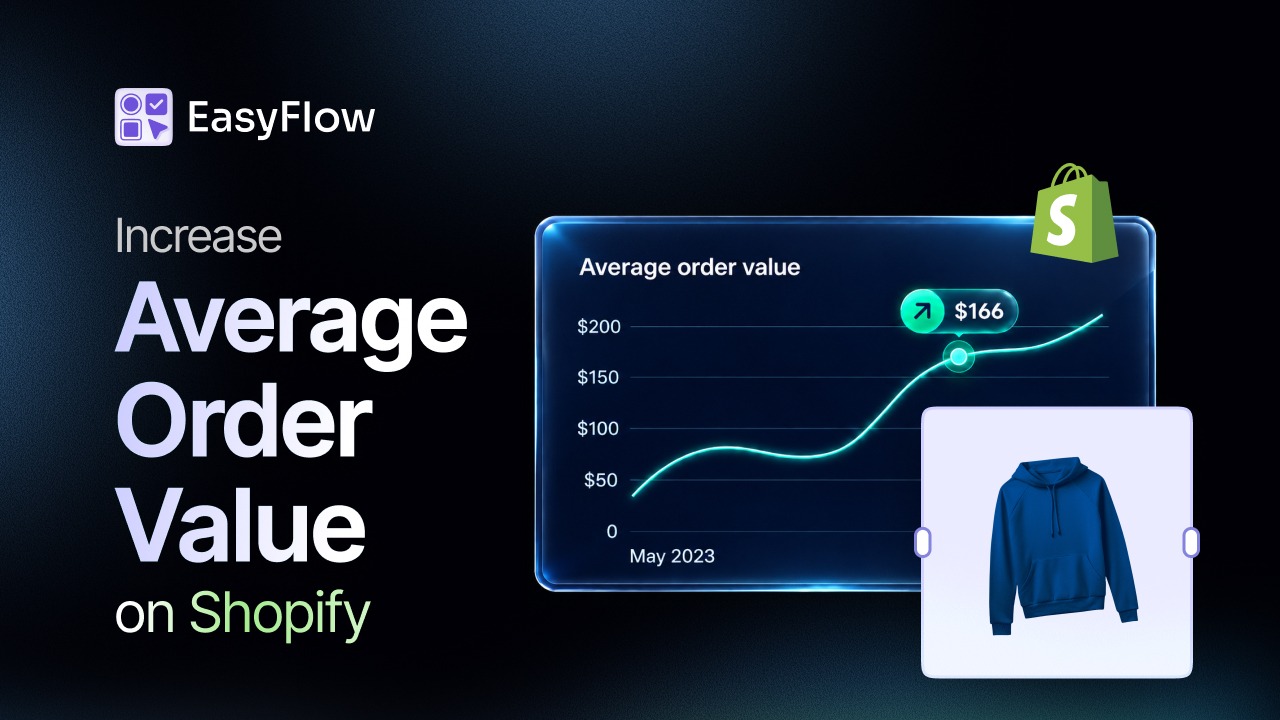 average order value on shopify
