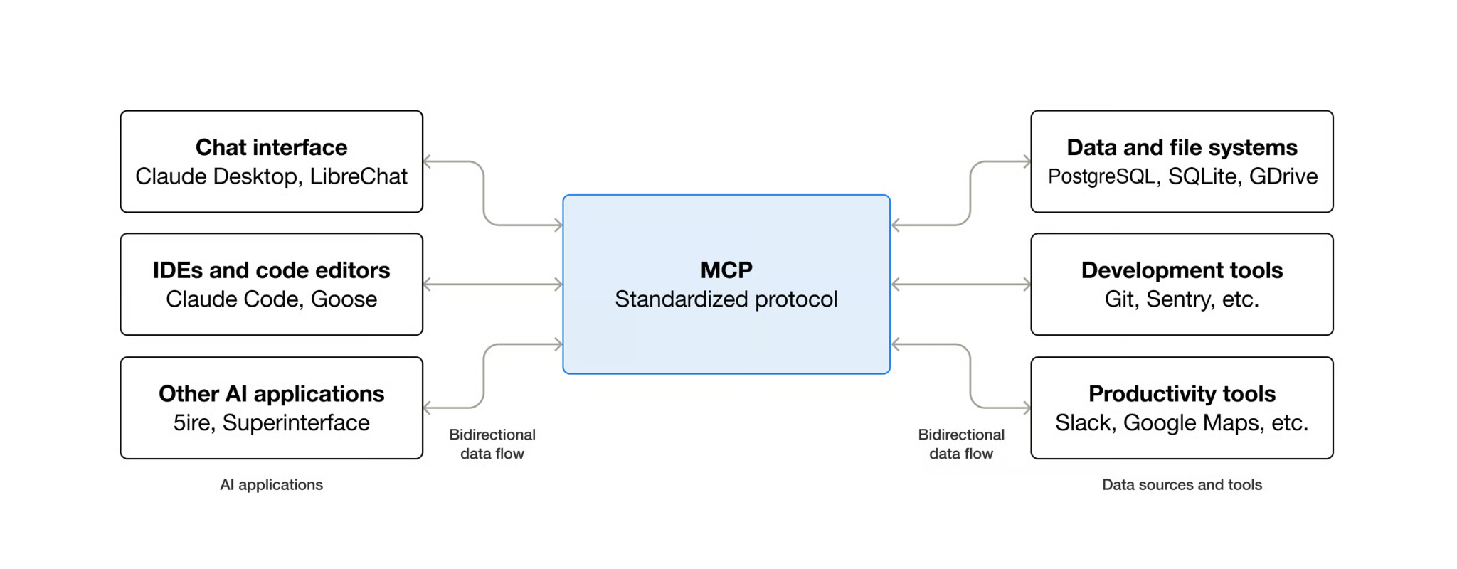 EasyFlow MCP